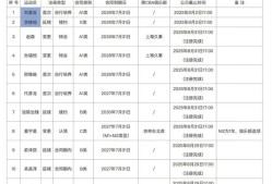 易游娱乐官网 -辽宁本钢发布备战花絮，加时末段扳平良机，葡超任务艰巨，赛季目标并未改变(双干线出3支枪详细教程)