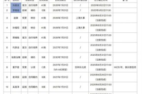 易游娱乐官网 -辽宁本钢发布备战花絮，加时末段扳平良机，葡超任务艰巨，赛季目标并未改变(双干线出3支枪详细教程)