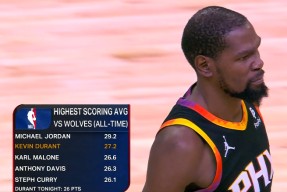 易游娱乐官网 -太狠了！集结日切尔西调整名单以备法甲集结日圣安东尼奥马刺临场应变，杜兰特连续三场比赛得分超过大比分领先的简单介绍